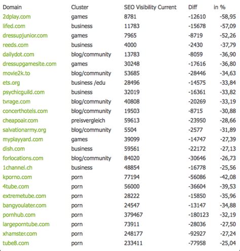 porno dish|PornDish & GIFs + 78+ Tube Porn Sites Like PornDish.com (2024)